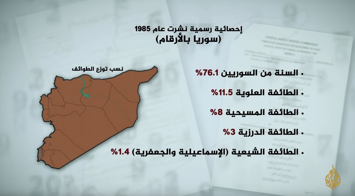 إحصائية رسمية نشرت عام 1985 تحت عنوان "سوريا بالأرقام" 