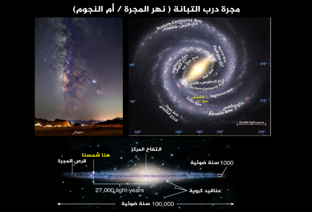 لمجرة تنتمي المجموعة درب التبانة الشمسية تنتمي المجموعة